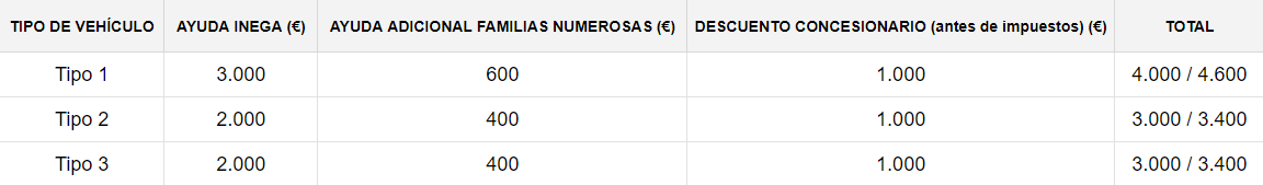 tabla